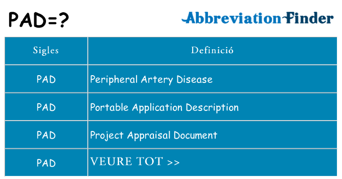 Què representen pad