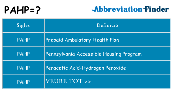 Què representen pahp