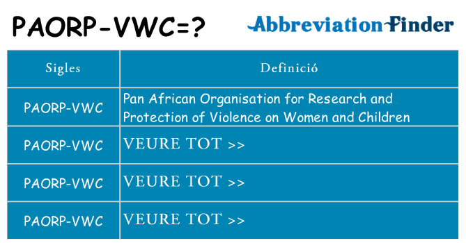 Què representen paorp-vwc