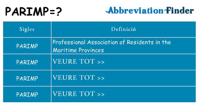 Què representen parimp