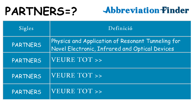 Què representen partners