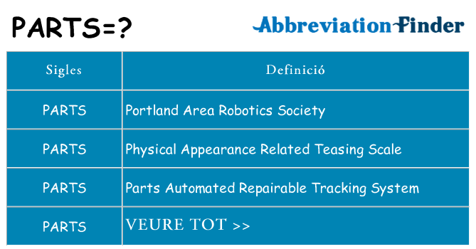 Què representen parts