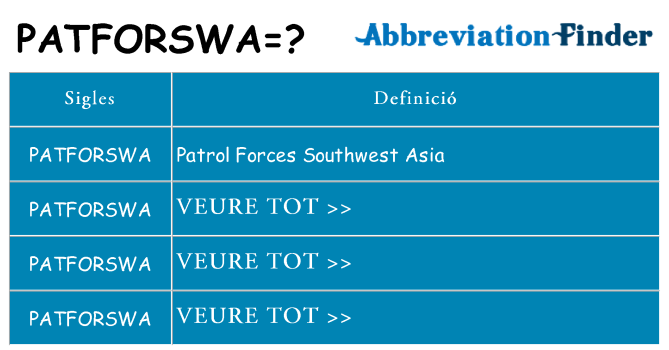 Què representen patforswa