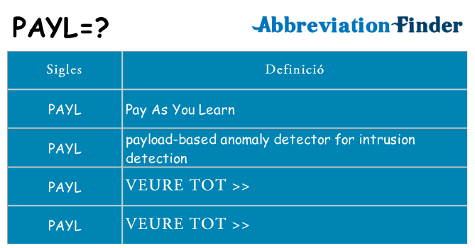 Què representen payl