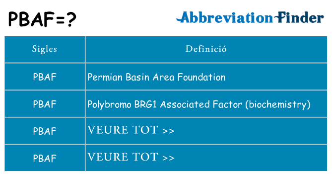 Què representen pbaf