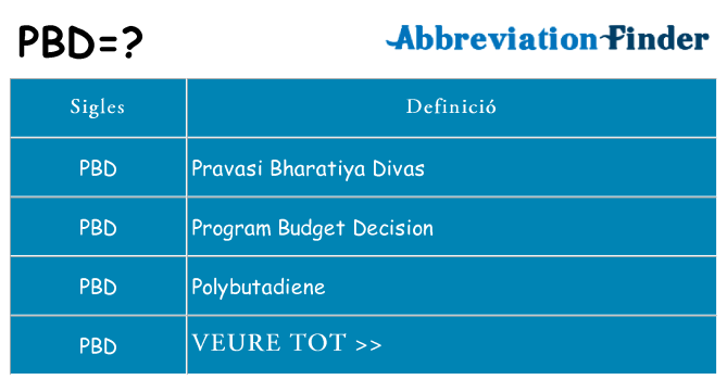 Què representen pbd