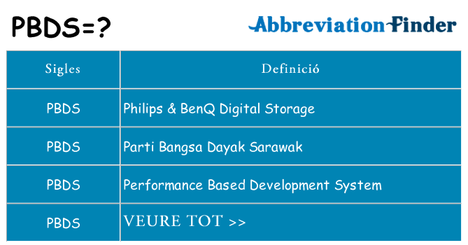 Què representen pbds