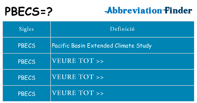 Què representen pbecs