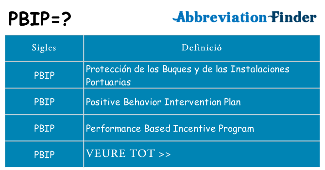 Què representen pbip