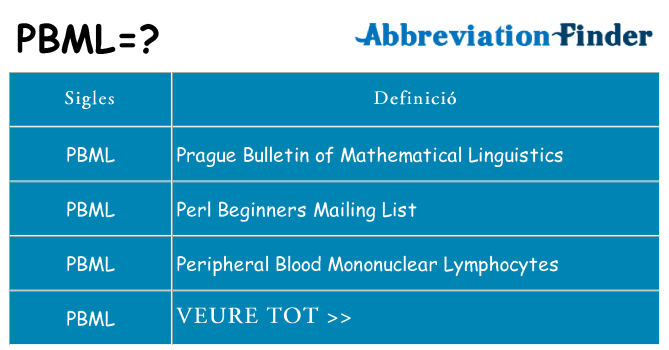 Què representen pbml
