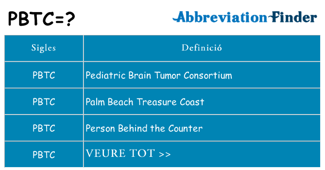 Què representen pbtc