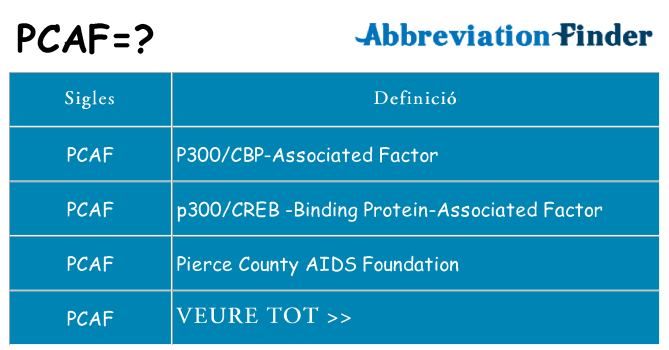 Què representen pcaf