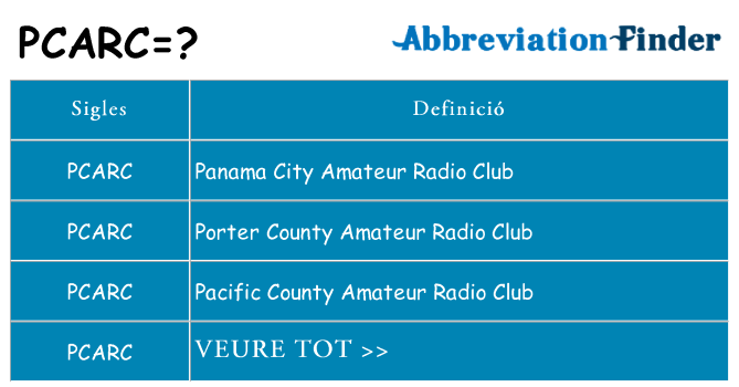 Què representen pcarc
