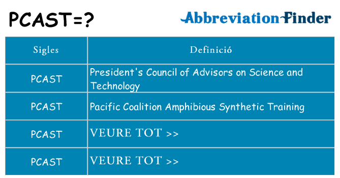 Què representen pcast