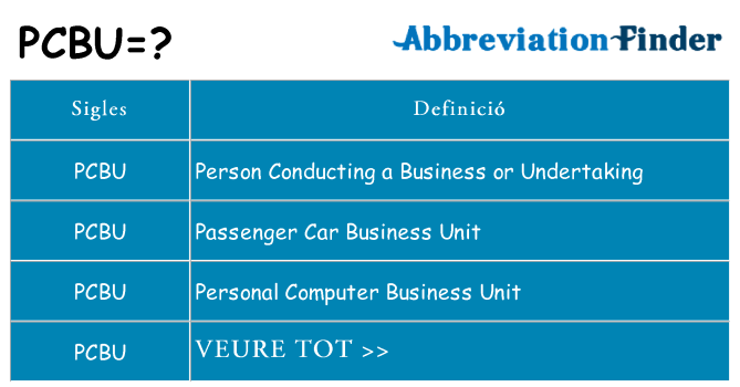 Què representen pcbu