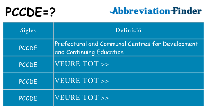 Què representen pccde