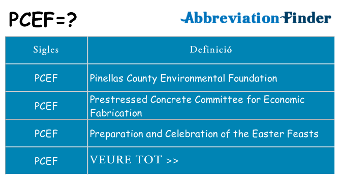Què representen pcef