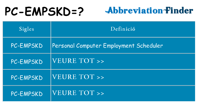 Què representen pc-empskd