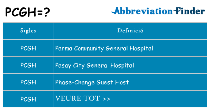 Què representen pcgh