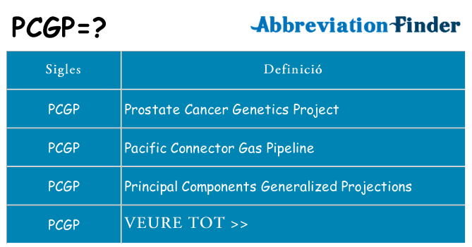 Què representen pcgp