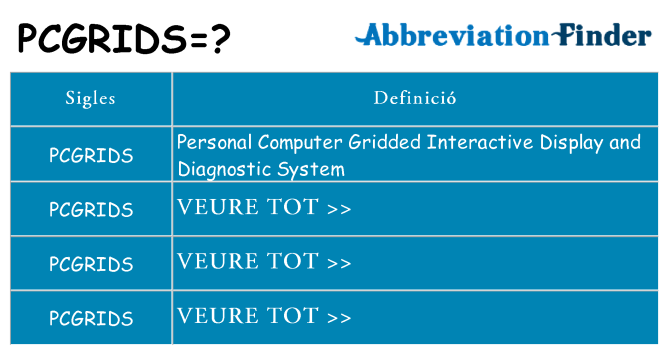 Què representen pcgrids
