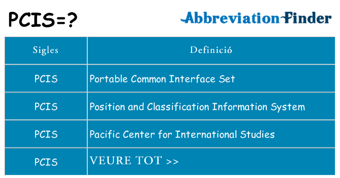 Què representen pcis