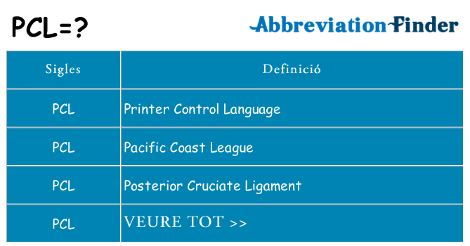 Què representen pcl