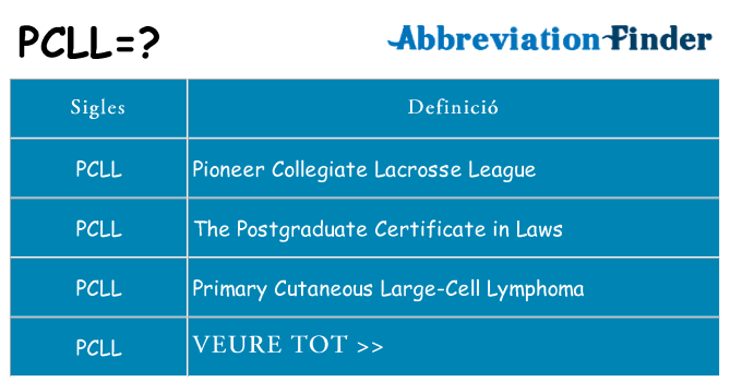 Què representen pcll