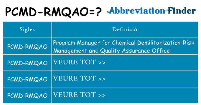 Què representen pcmd-rmqao