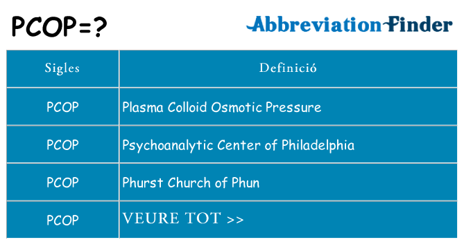 Què representen pcop