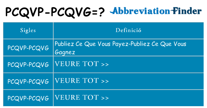 Què representen pcqvp-pcqvg