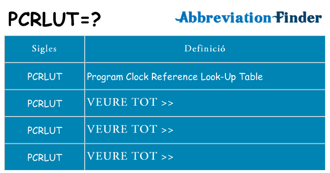 Què representen pcrlut