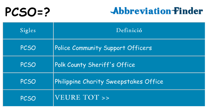 Què representen pcso