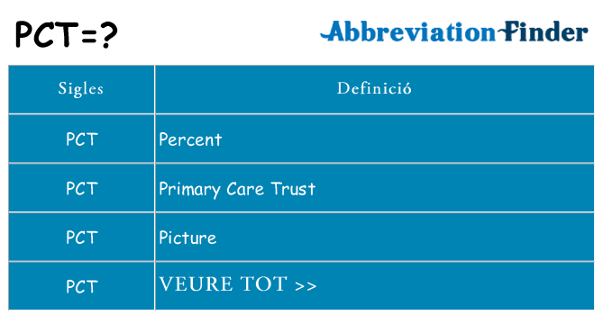 Què representen pct