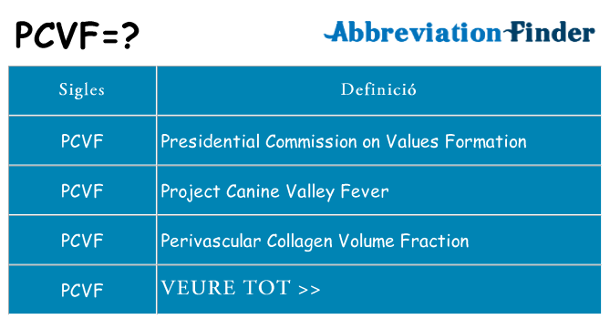 Què representen pcvf