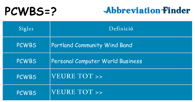 Què representen pcwbs