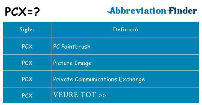 Què representen pcx