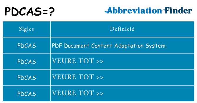 Què representen pdcas
