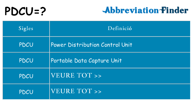 Què representen pdcu