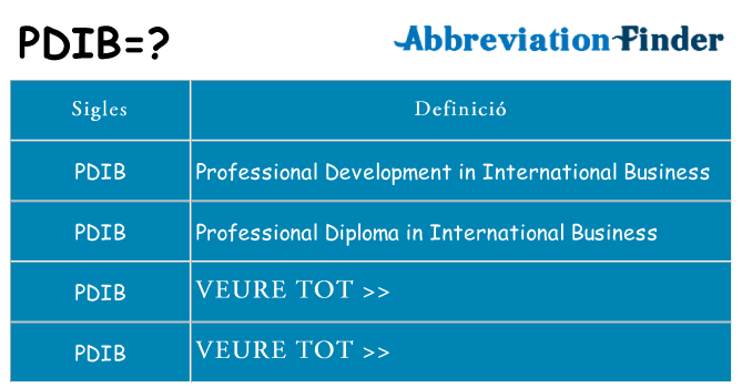 Què representen pdib