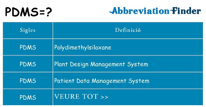 Què representen pdms