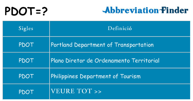 Què representen pdot