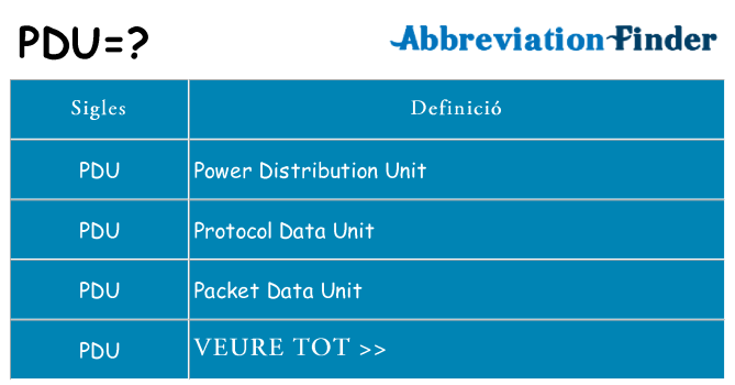 Què representen pdu