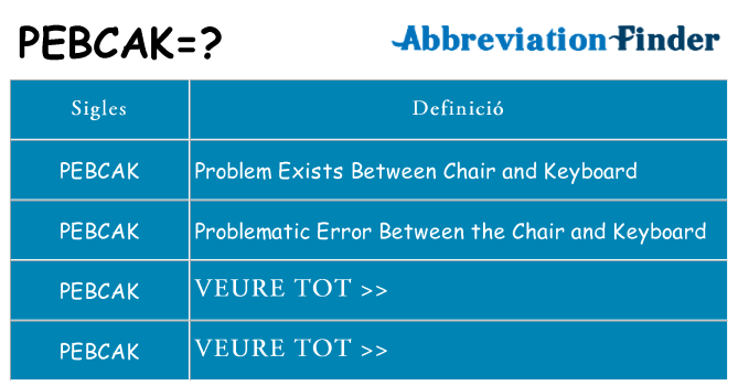 Què representen pebcak