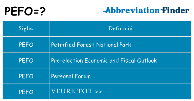 Què representen pefo