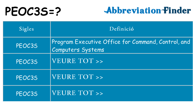 Què representen peoc3s
