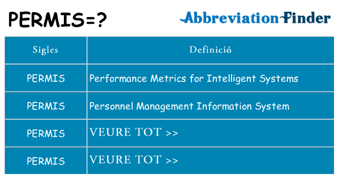 Què representen permis