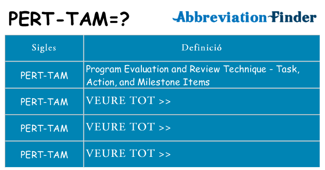 Què representen pert-tam