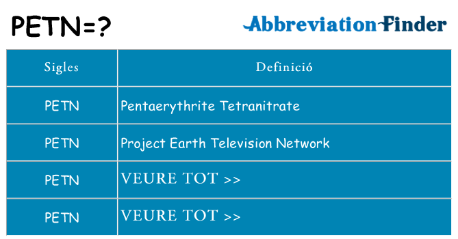 Què representen petn