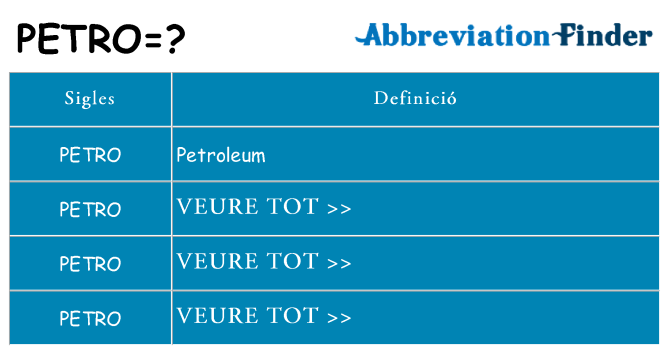 Què representen petro
